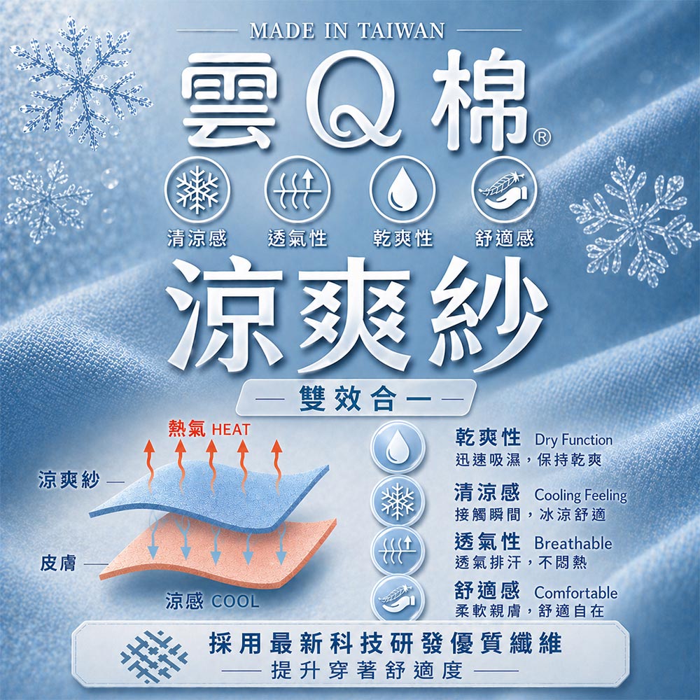MIT台灣製 初見悅漾 舒柔雲Q棉涼爽機能內衣BC罩杯(深夜藍)