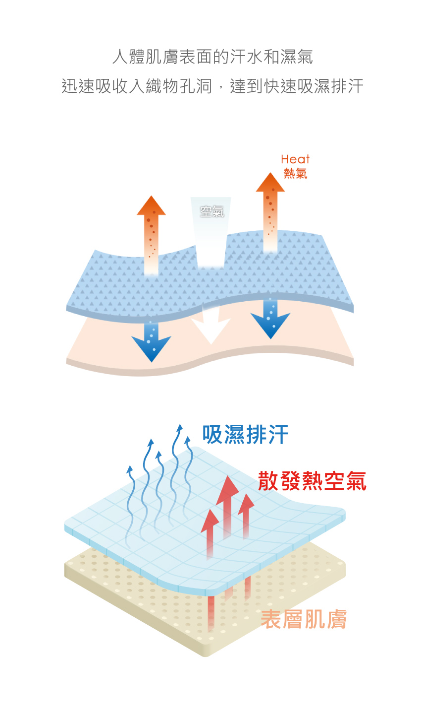石墨烯 透氣 運動中腰平口褲(銀河紫)