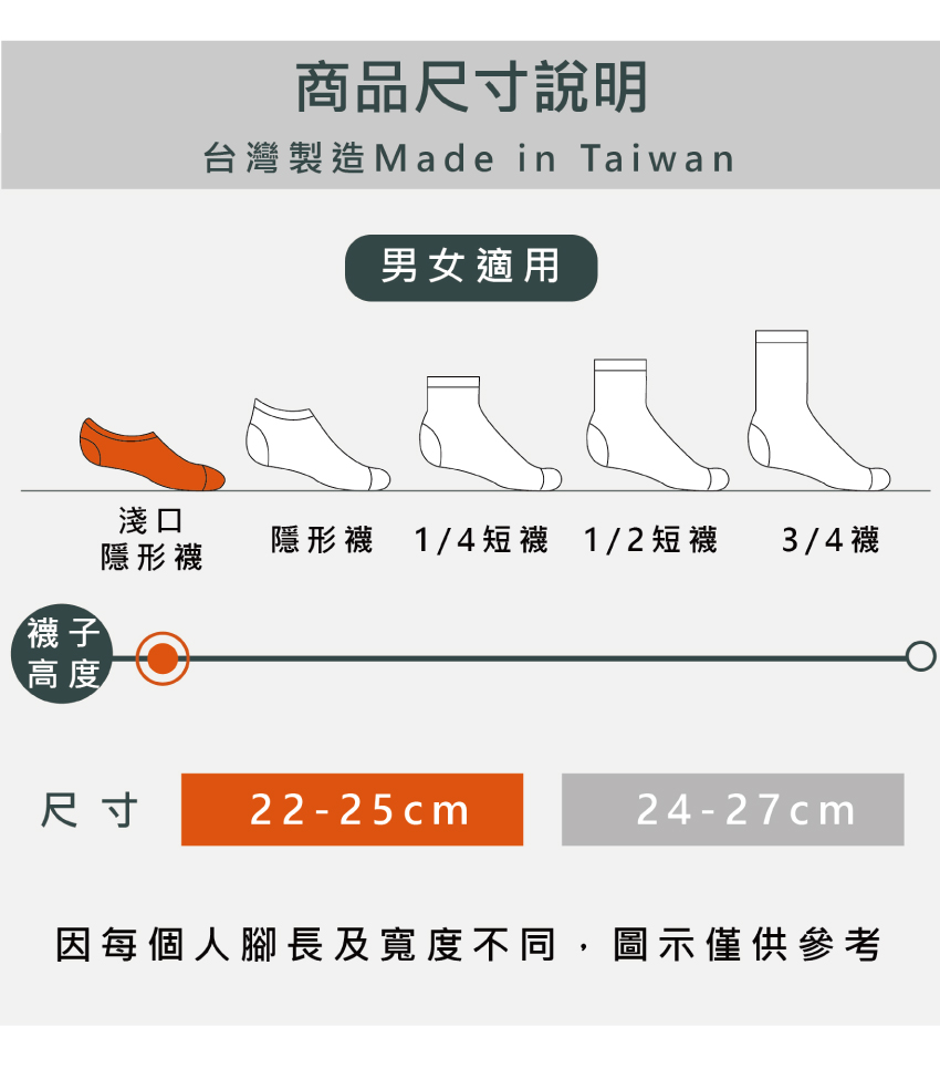 MIT台灣製 涼爽透氣 棉質隱形襪(白)