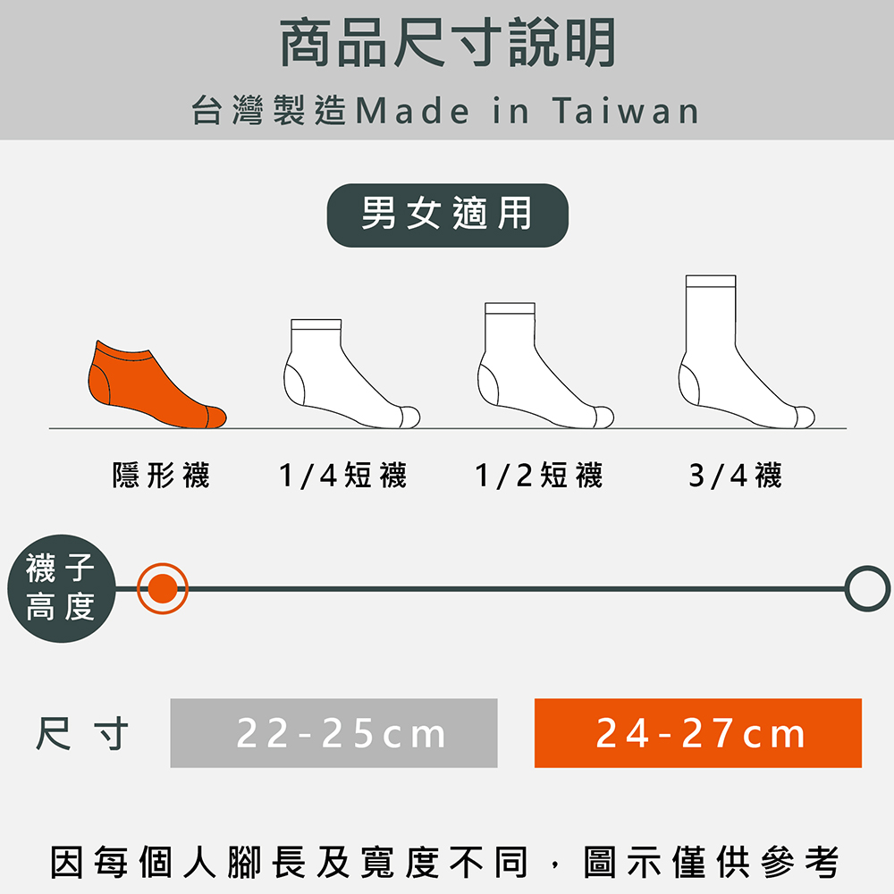 全方位護足 足弓加強 輕機能氣墊襪(藍)