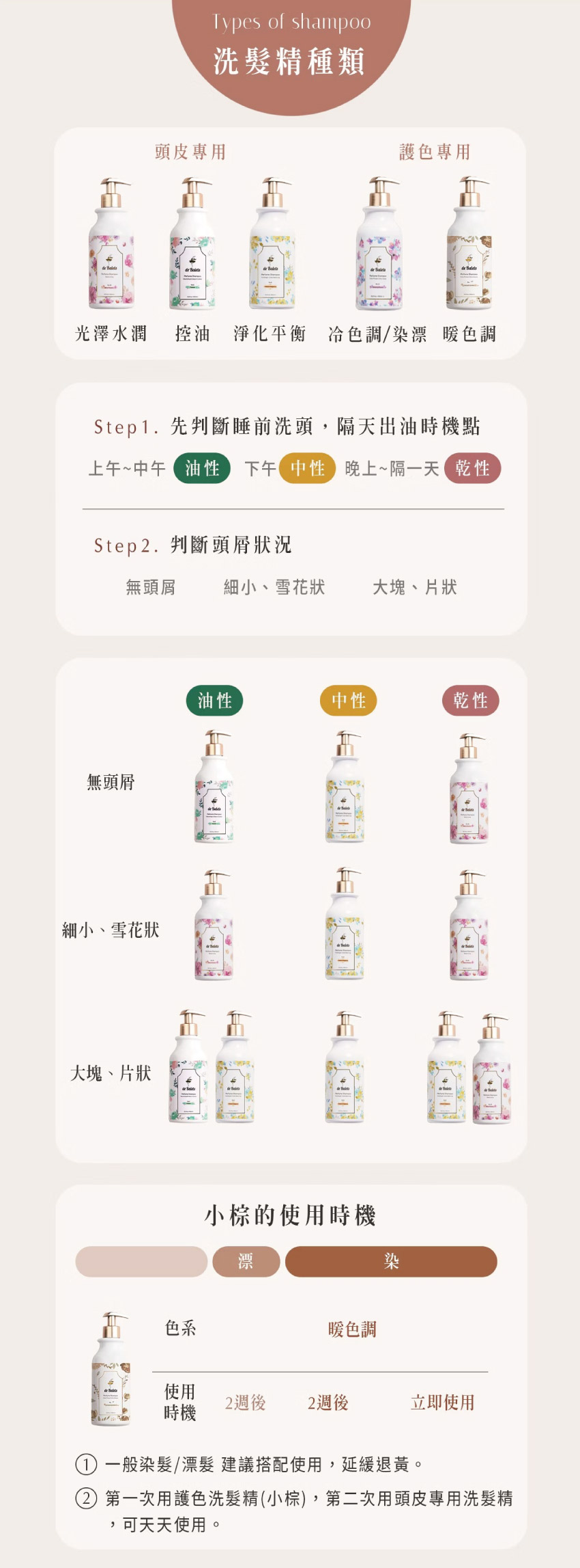 小棕 SPA香氛 護色賦活 洗髮精 清新晨香 450ml