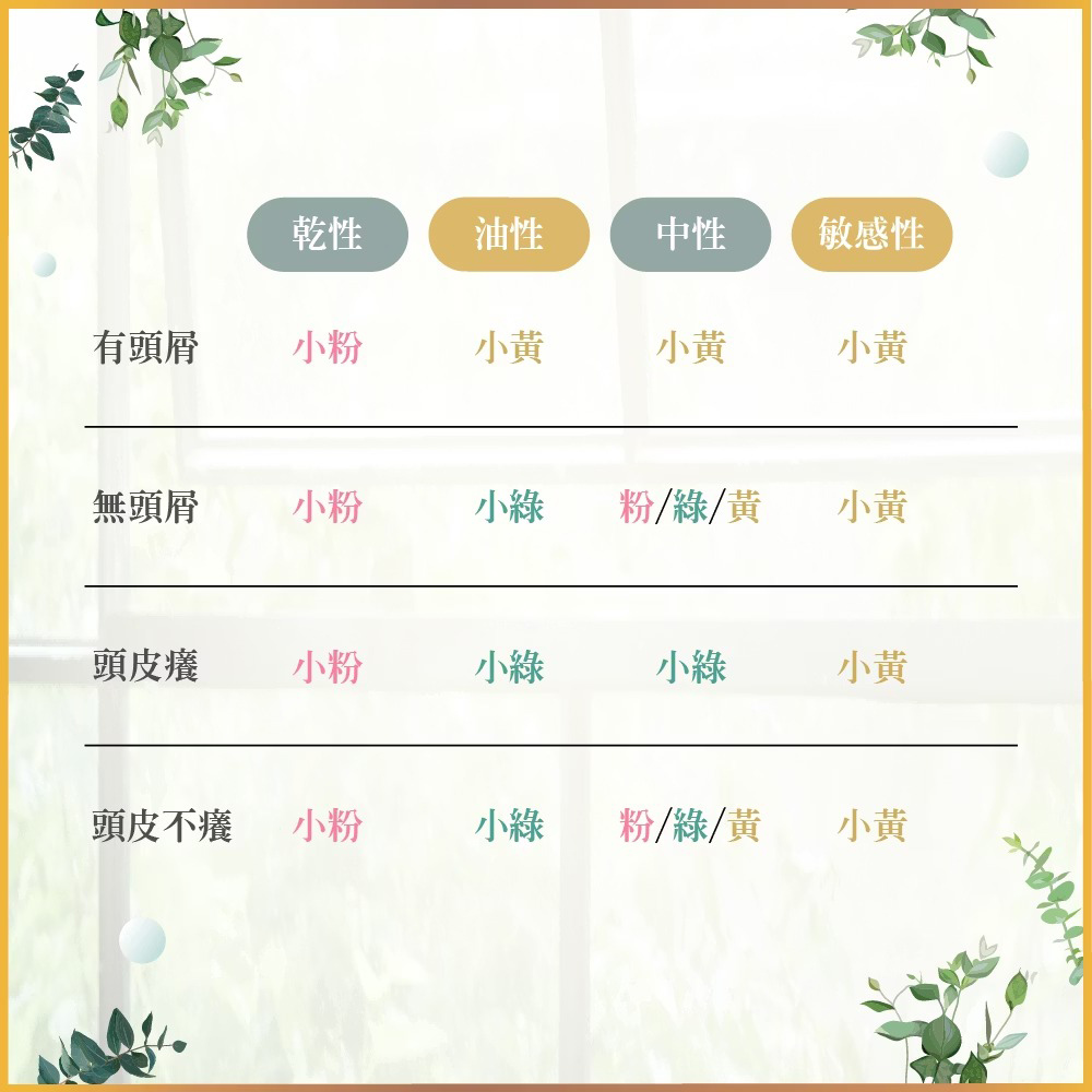 小綠 SPA香氛 頭皮控油 洗髮精 小蒼蘭 450ml